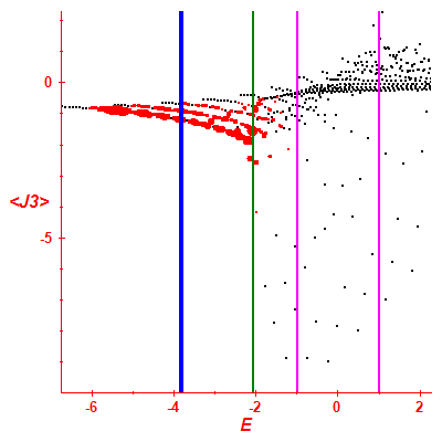 Peres lattice <J3>